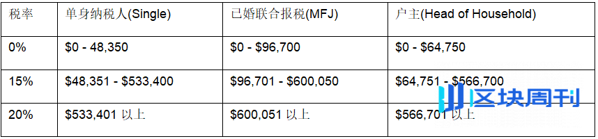 加密矿企利润承压，税务筹划是破局之道吗？