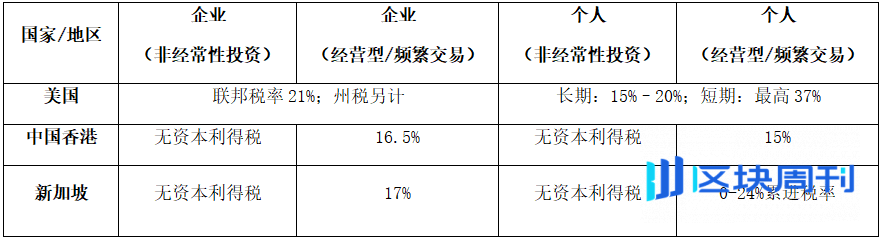 加密矿企利润承压，税务筹划是破局之道吗？
