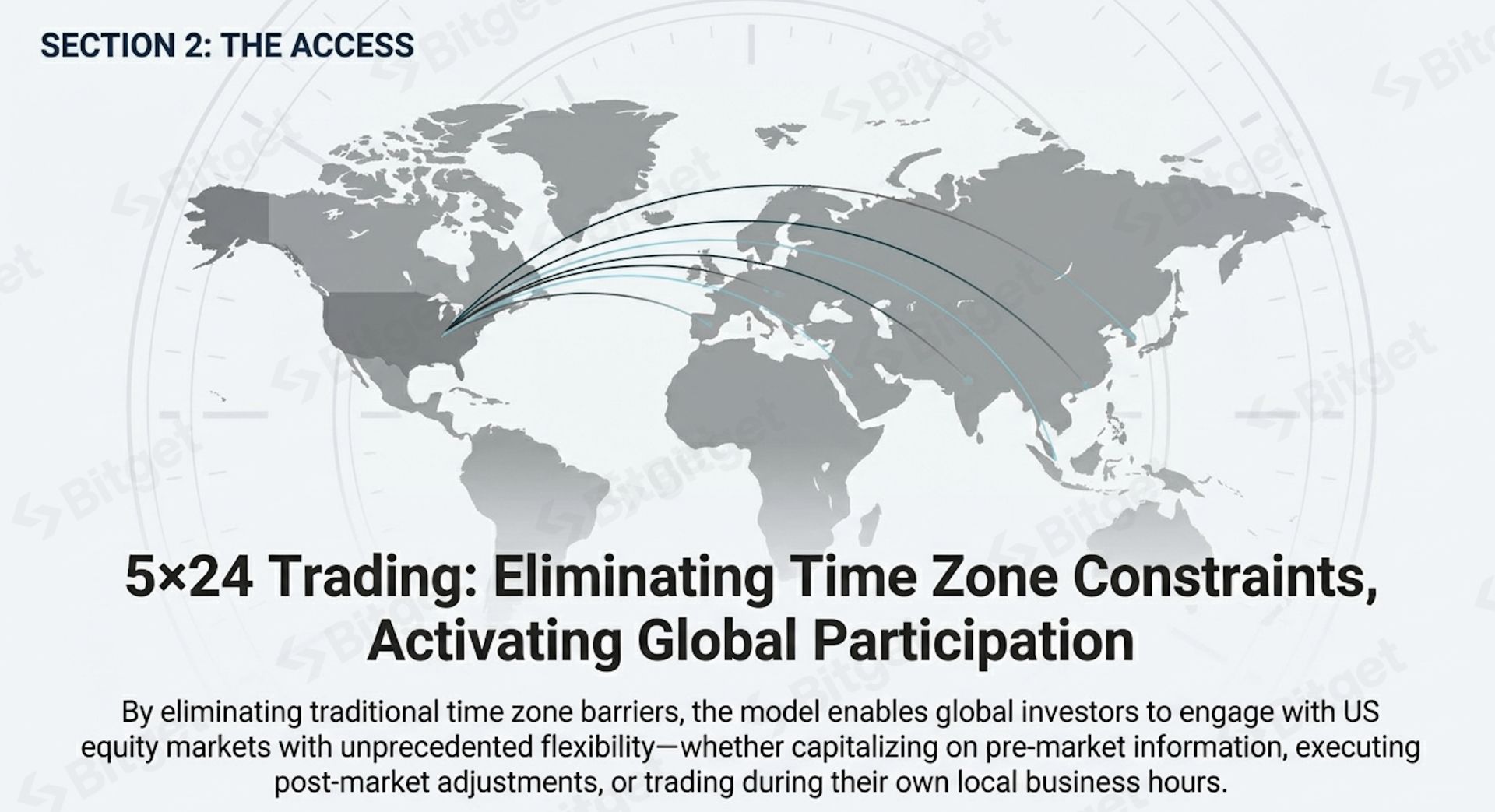 Bitget 报告｜财报季热潮：解读代币化美股需求的爆发式增长