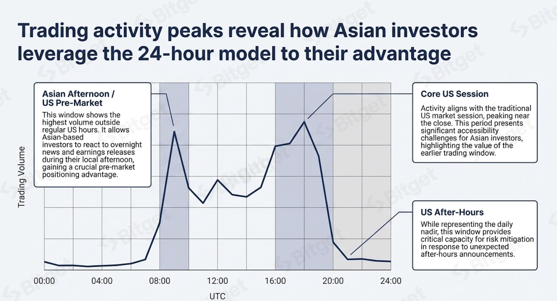 Bitget 报告｜财报季热潮：解读代币化美股需求的爆发式增长
