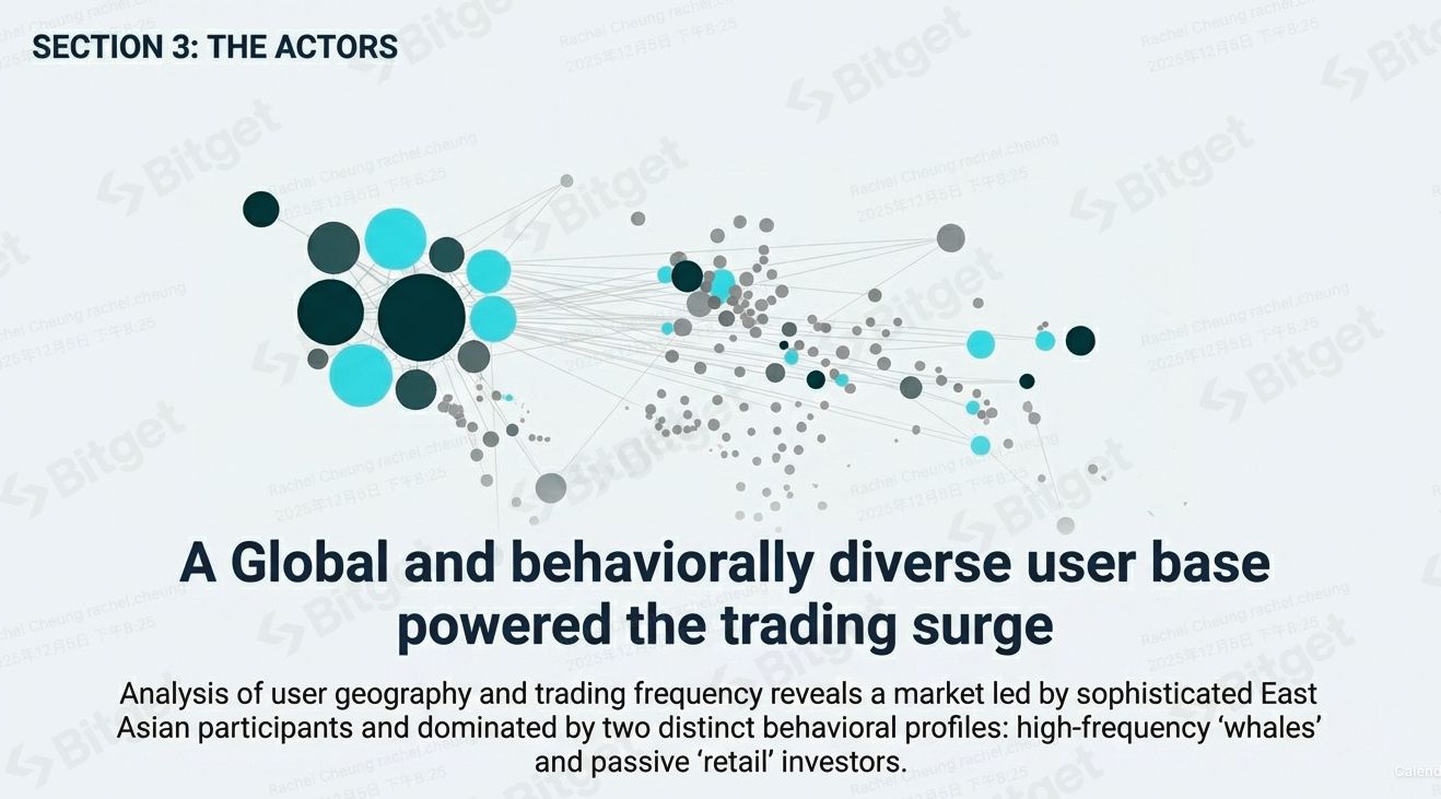 Bitget 报告｜财报季热潮：解读代币化美股需求的爆发式增长