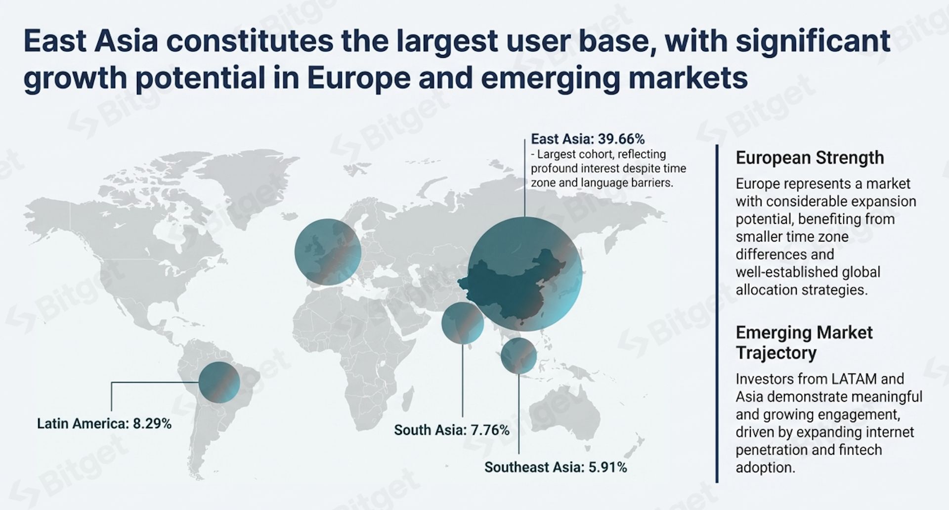 Bitget 报告｜财报季热潮：解读代币化美股需求的爆发式增长