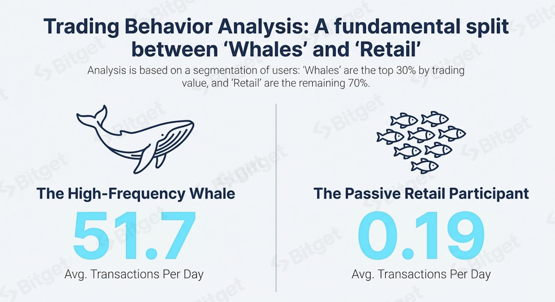 Bitget 报告｜财报季热潮：解读代币化美股需求的爆发式增长