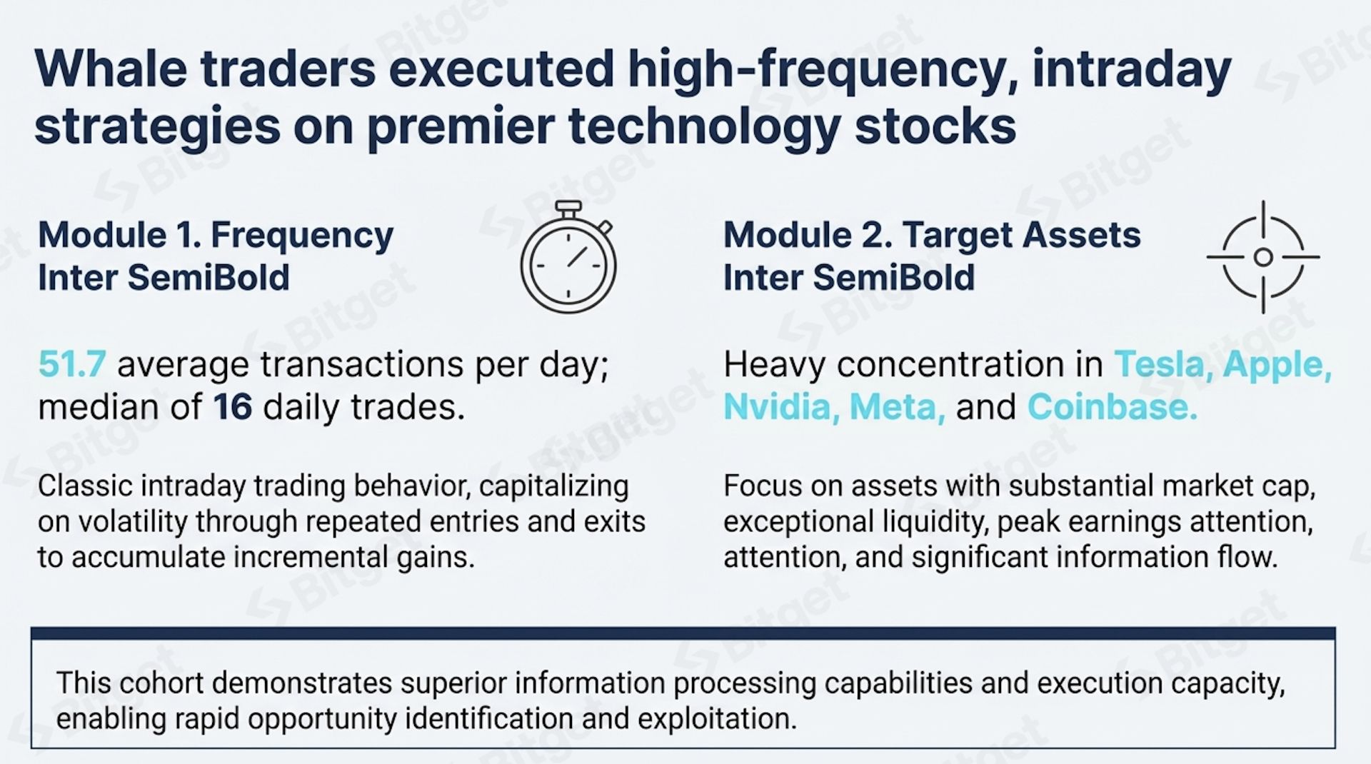 Bitget 报告｜财报季热潮：解读代币化美股需求的爆发式增长