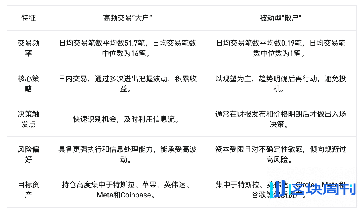 Bitget 报告｜财报季热潮：解读代币化美股需求的爆发式增长