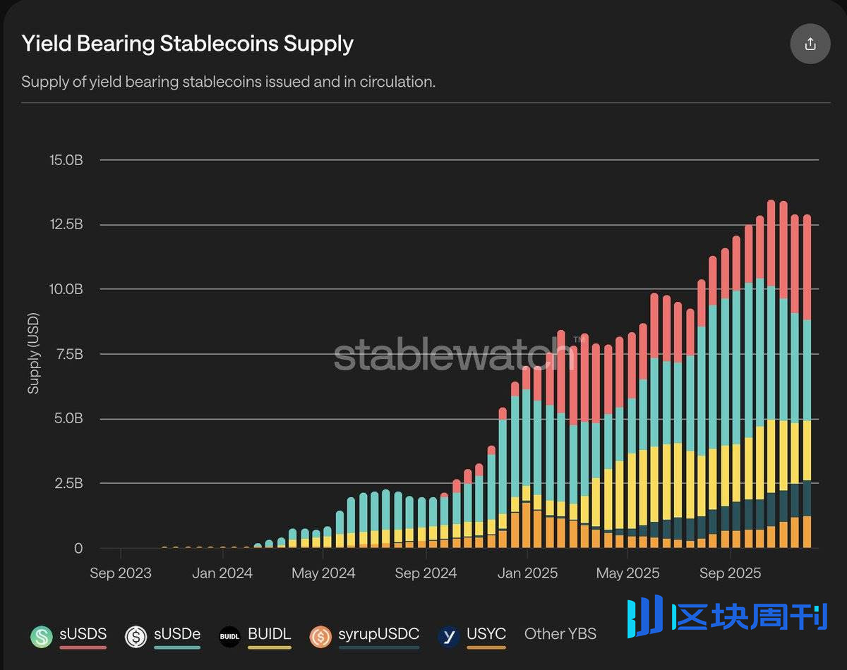 从“犯罪周期”到价值回归，2026 加密市场四大机遇展望