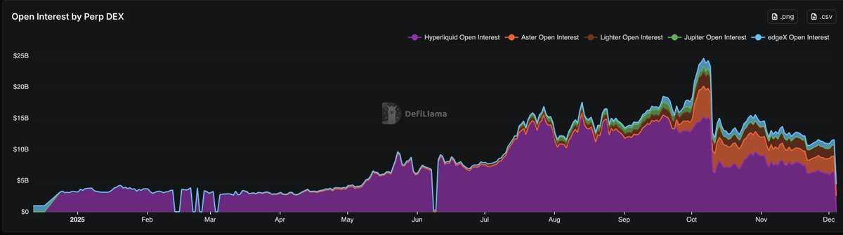 从“犯罪周期”到价值回归，2026 加密市场四大机遇展望