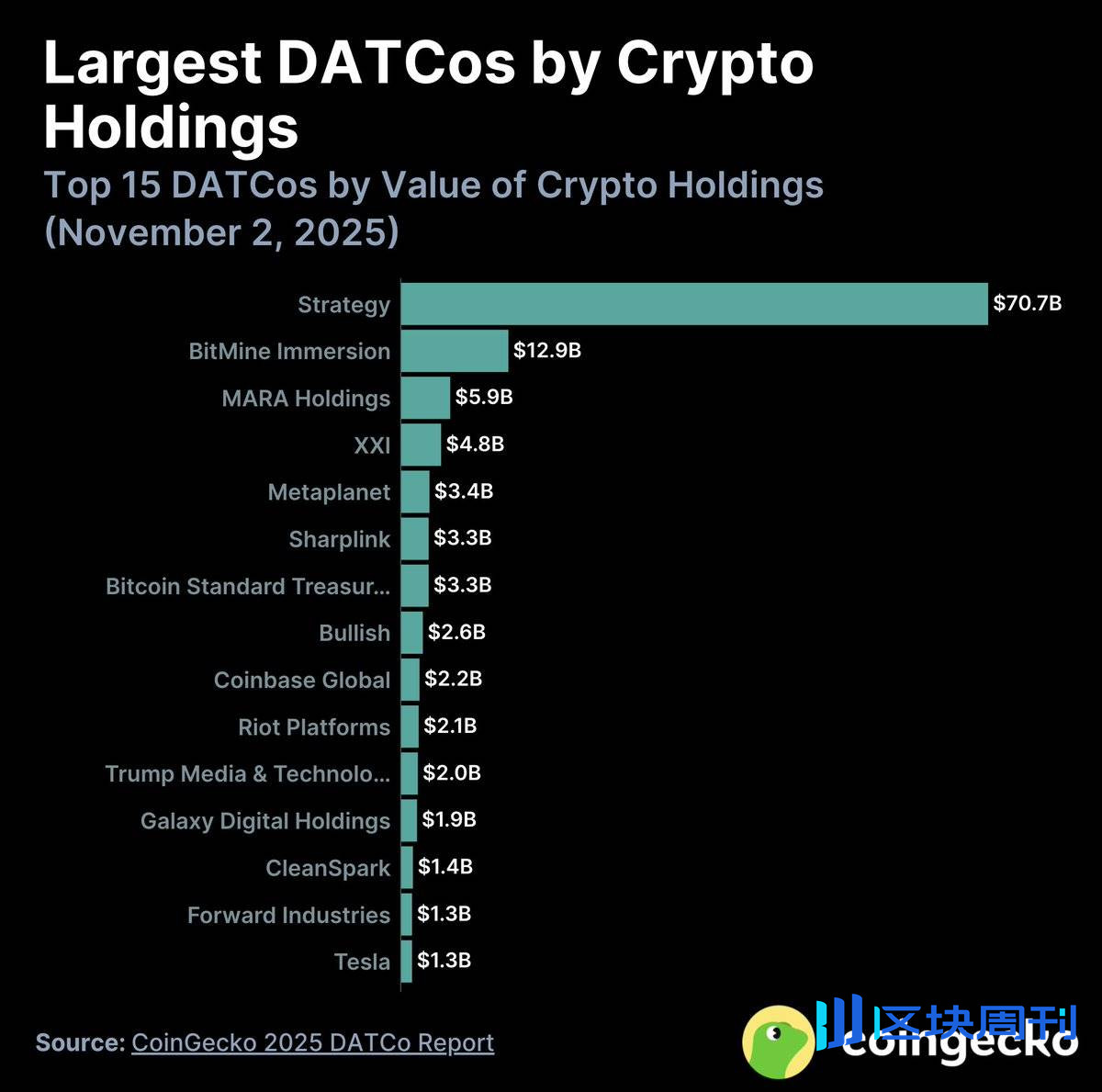 从“犯罪周期”到价值回归，2026 加密市场四大机遇展望