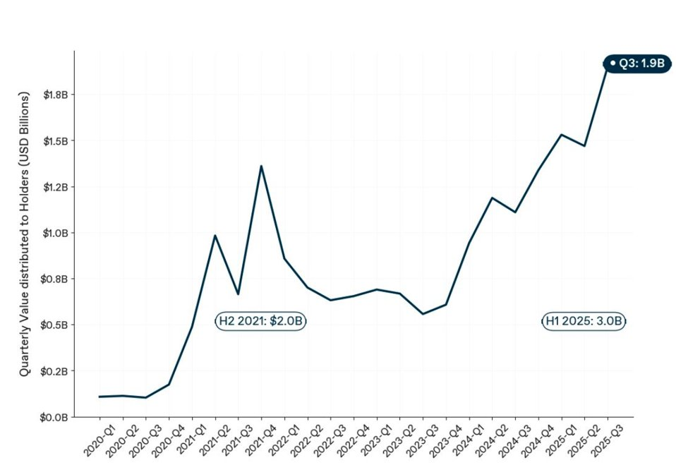 从“犯罪周期”到价值回归，2026 加密市场四大机遇展望