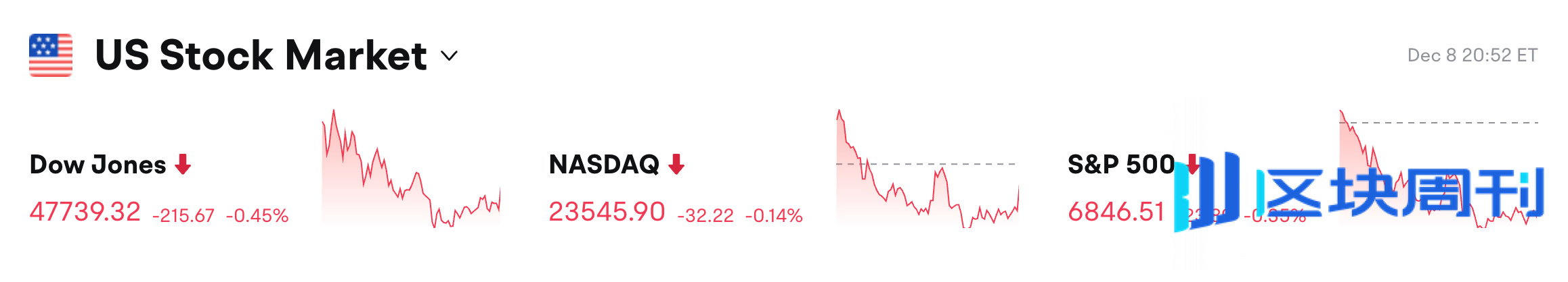 BlockWeeks每日早报：Michael Saylor 正在向各国政府推销比特币支撑的银行系统