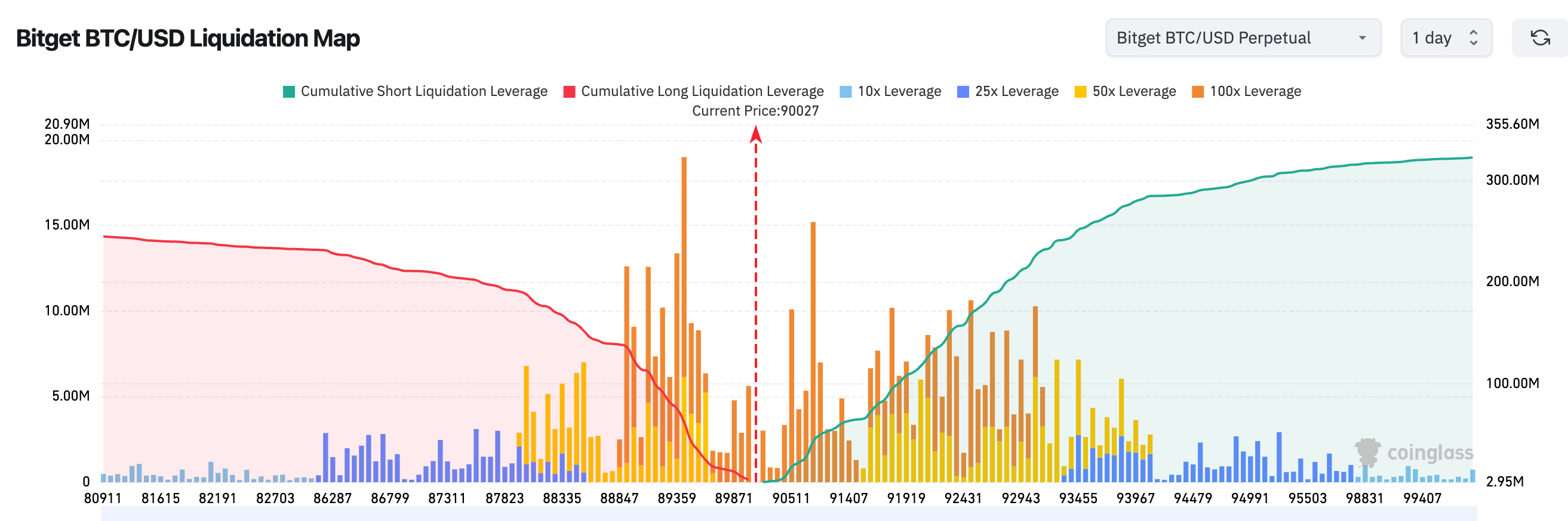 BlockWeeks每日早报：Michael Saylor 正在向各国政府推销比特币支撑的银行系统