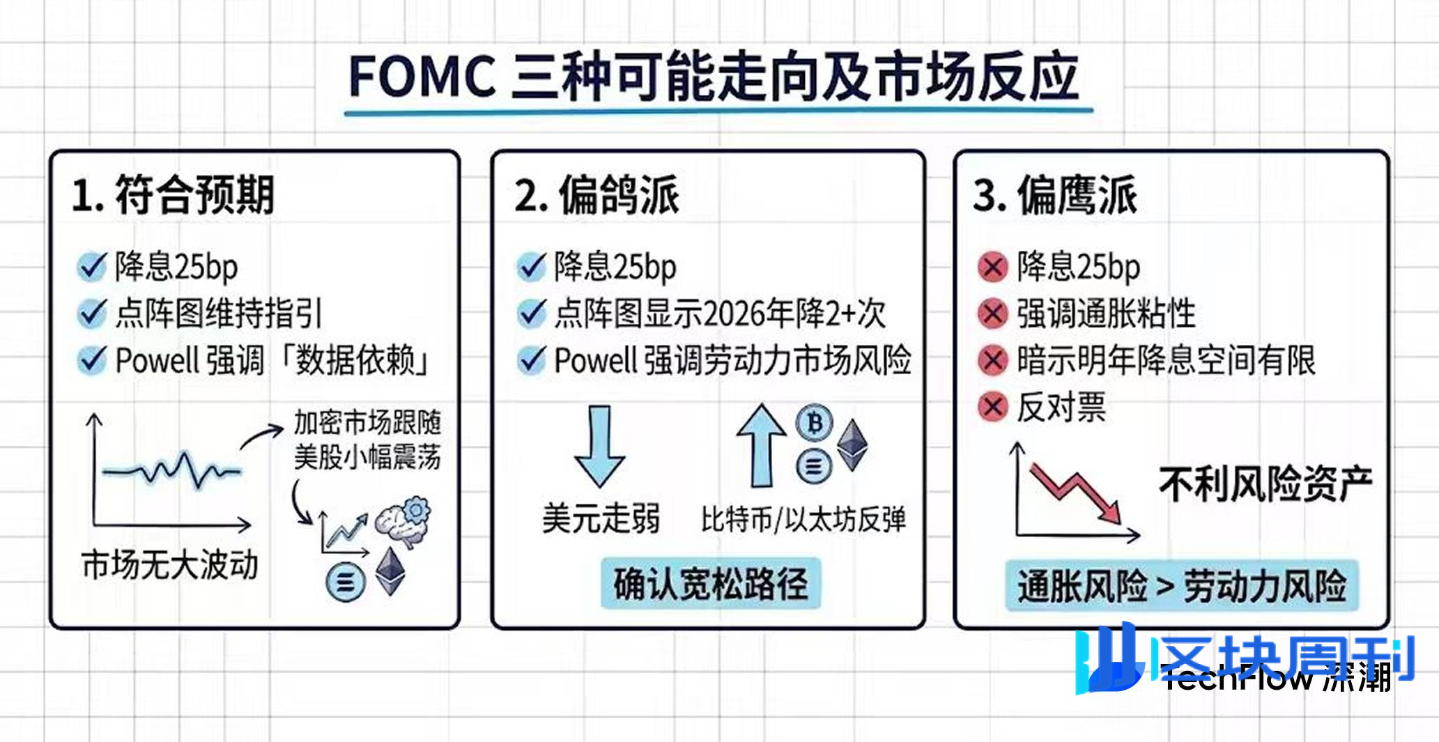本周四凌晨，决定风险资产走向的不是降息本身