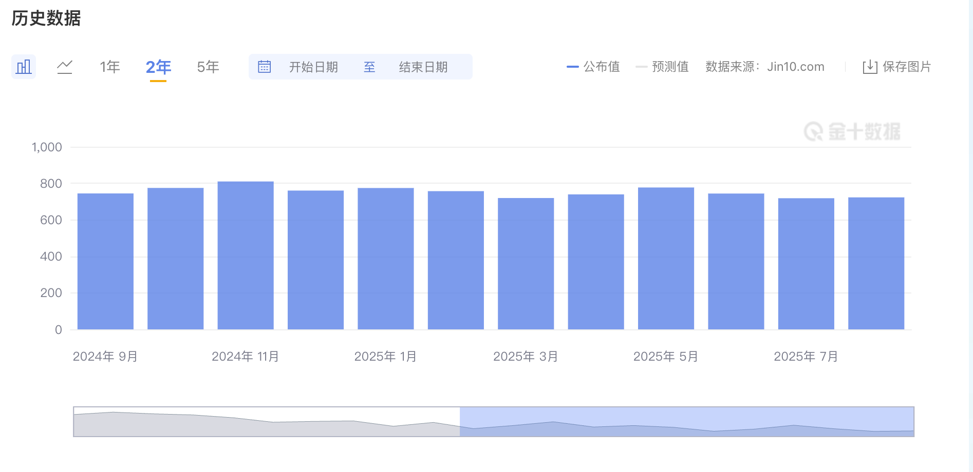 本周四凌晨，决定风险资产走向的不是降息本身