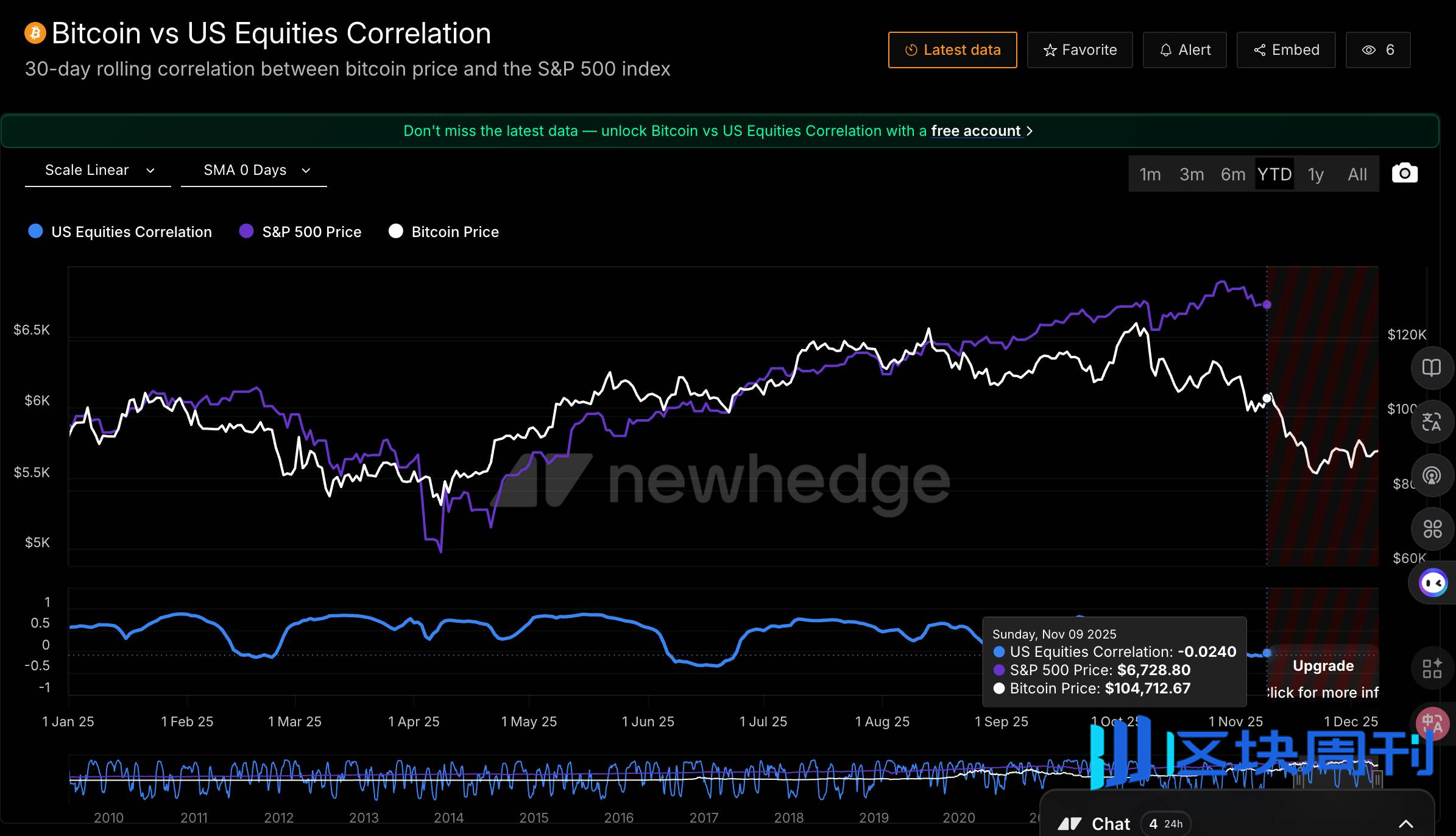 本周四凌晨，决定风险资产走向的不是降息本身