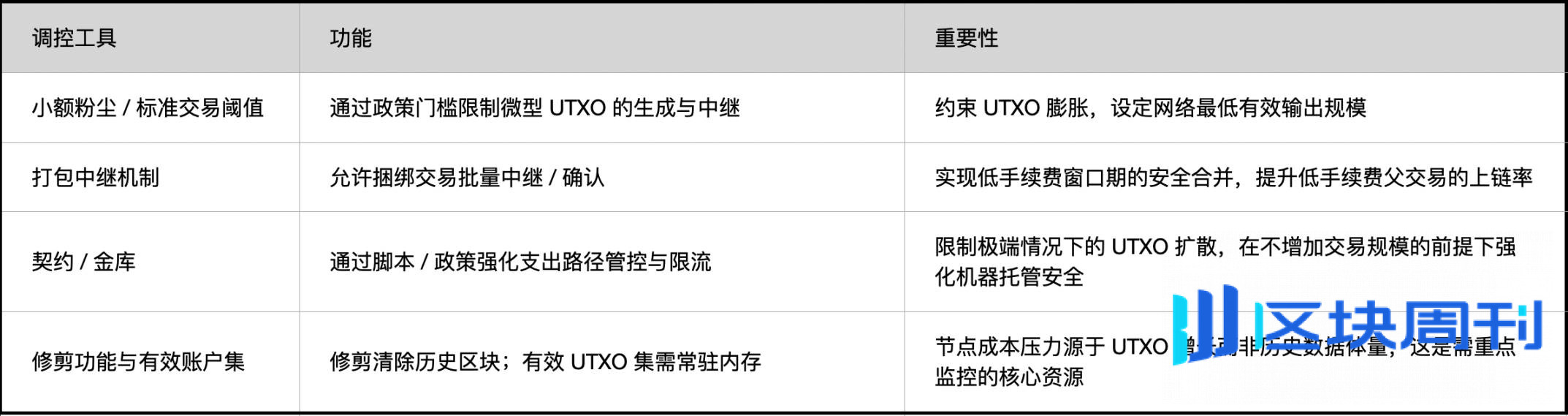 如果 AI 智能体开始囤积比特币，这套为普通人设计的货币体系将何去何从？
