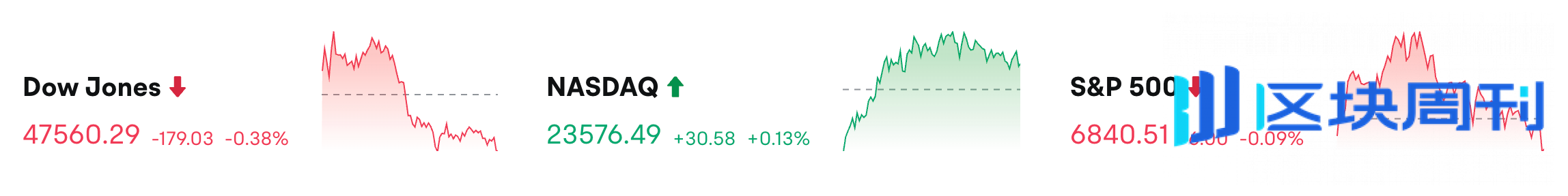BlockWeeks每日早报：特朗普将于本周启动美联储主席人选的最后一轮面试