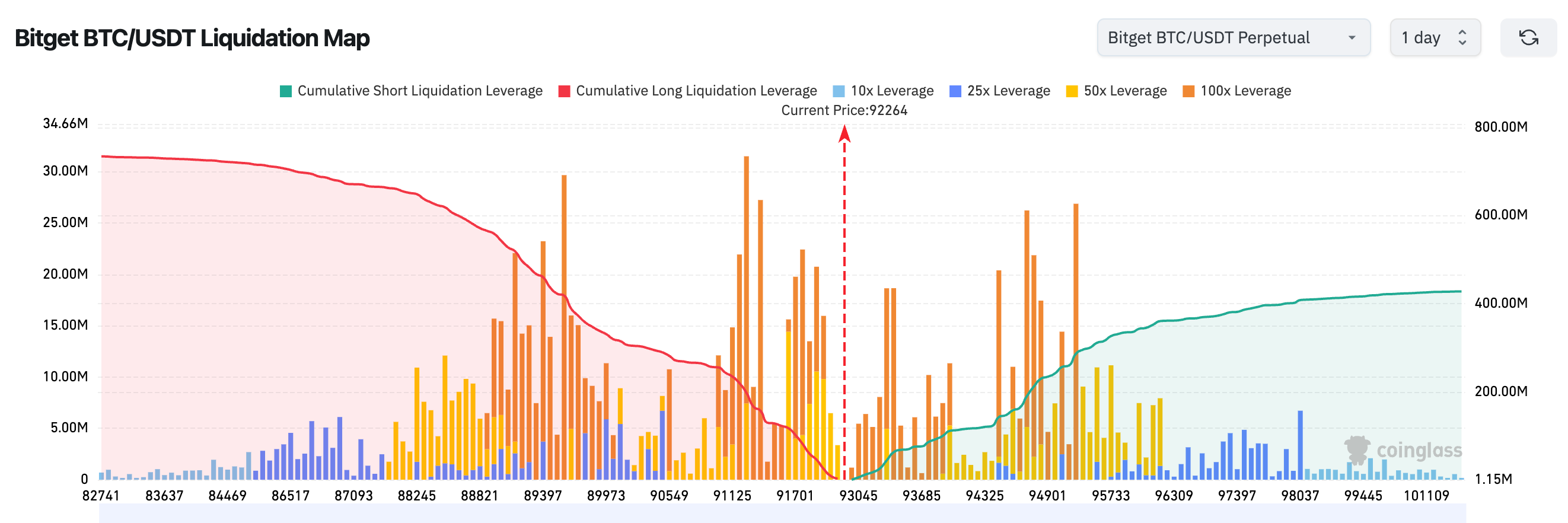 BlockWeeks每日早报：特朗普将于本周启动美联储主席人选的最后一轮面试