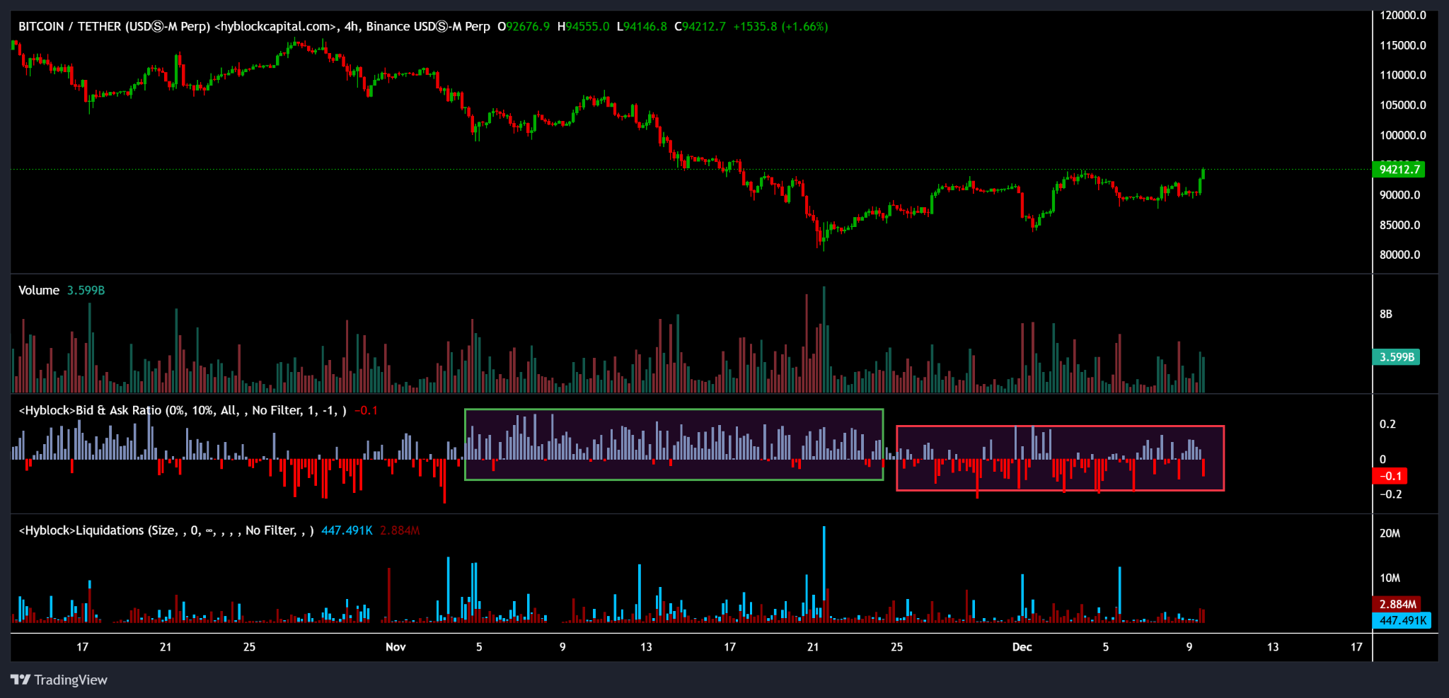 比特币重上94,000美元：牛市新起点还是多头陷阱？ -区块周刊BlockWeeks