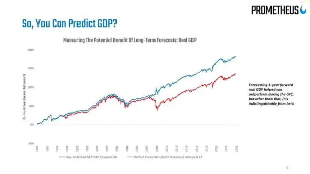 在撕裂的世界里看多风险资产