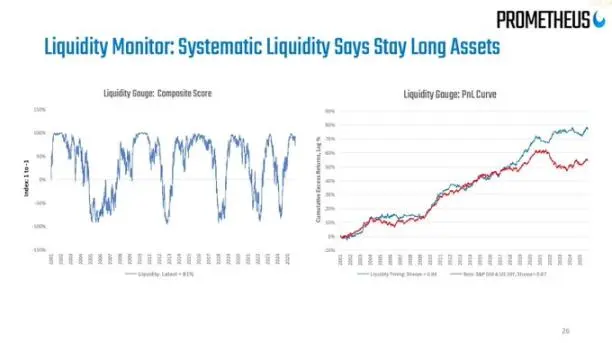 在撕裂的世界里看多风险资产