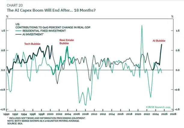 在撕裂的世界里看多风险资产