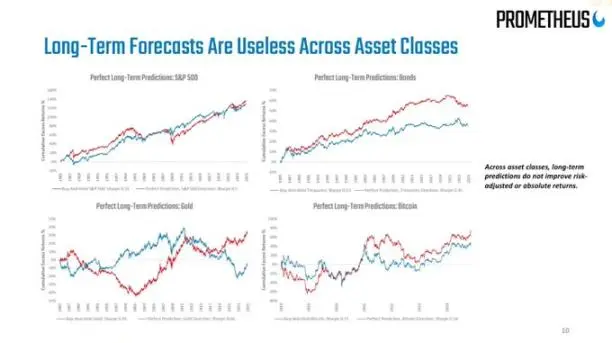 在撕裂的世界里看多风险资产