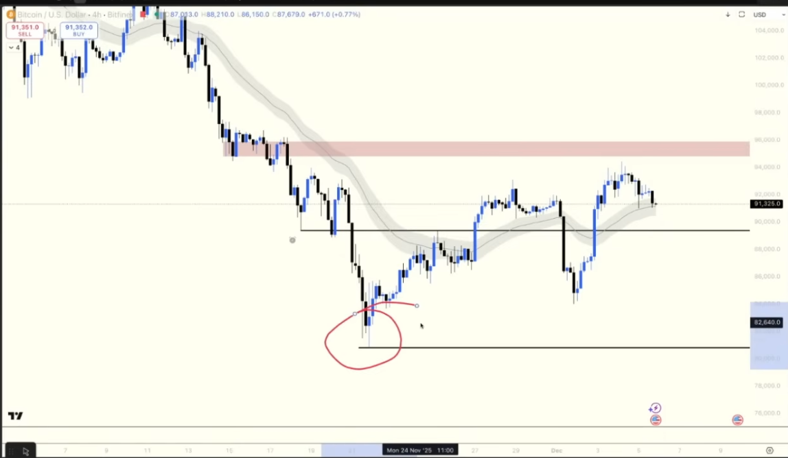 加密分析师对谈：比特币底部已现雏形，聪明钱开始扫货抢跑 2026 市场