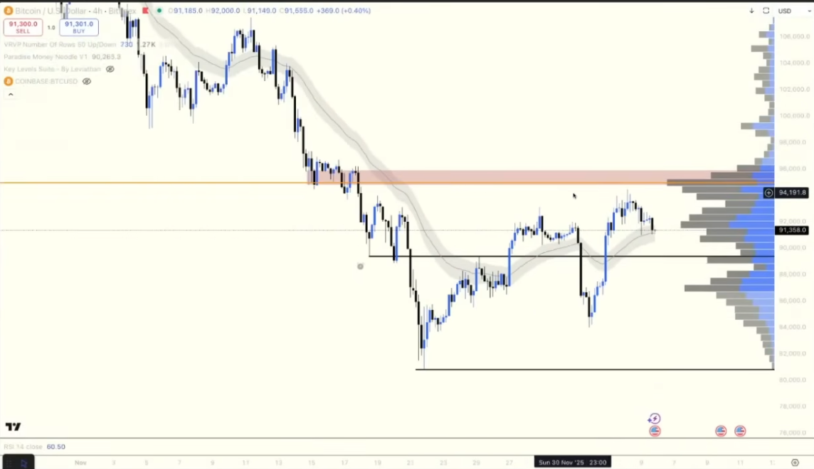 加密分析师对谈：比特币底部已现雏形，聪明钱开始扫货抢跑 2026 市场