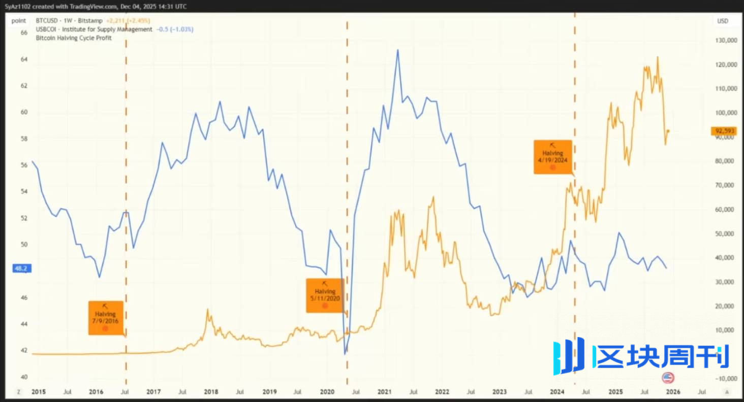 加密分析师对谈：比特币底部已现雏形，聪明钱开始扫货抢跑 2026 市场