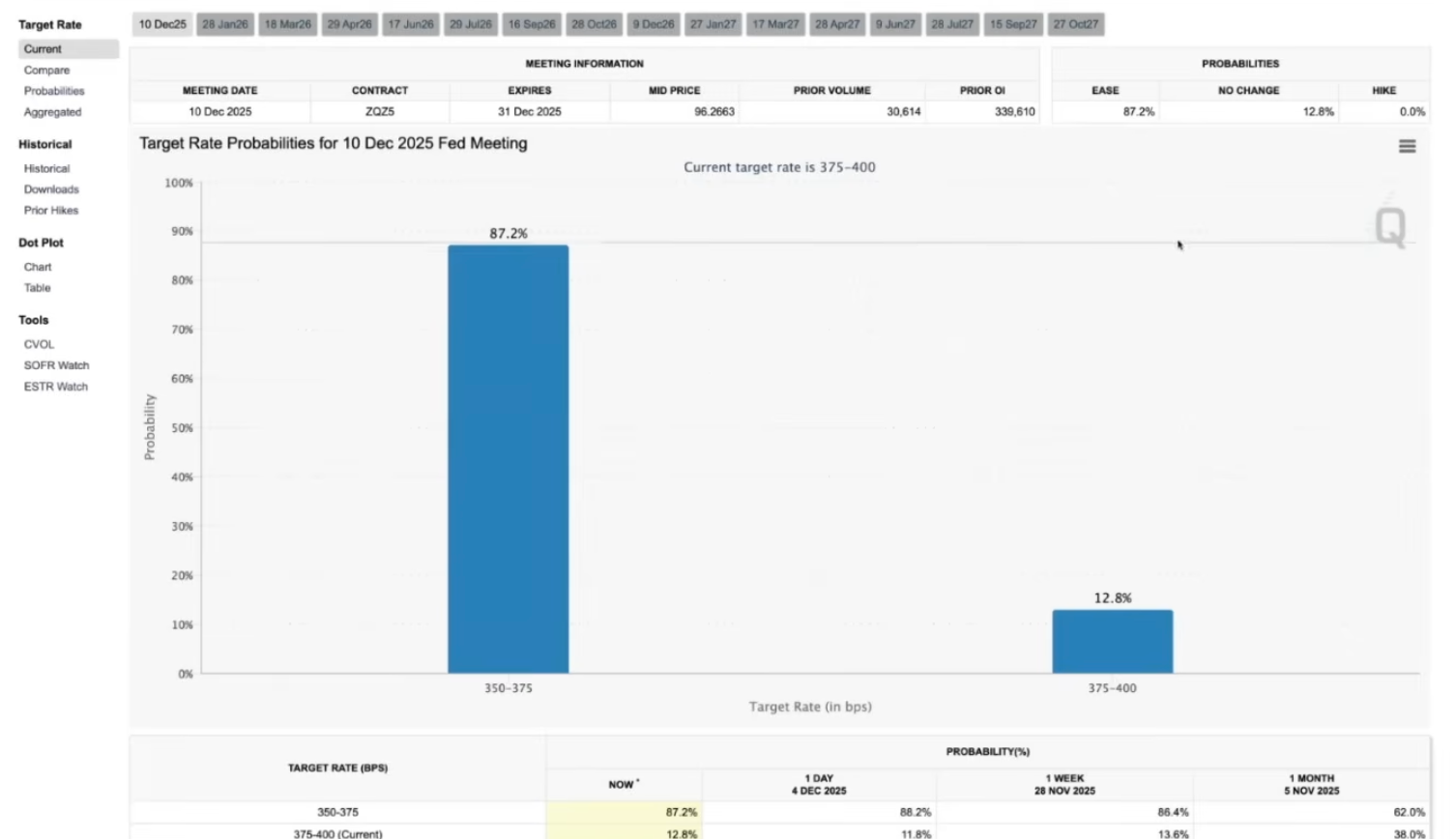 加密分析师对谈：比特币底部已现雏形，聪明钱开始扫货抢跑 2026 市场