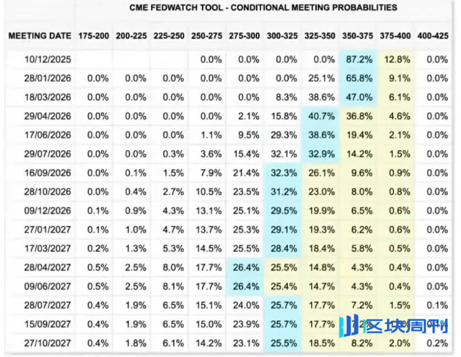加密分析师对谈：比特币底部已现雏形，聪明钱开始扫货抢跑 2026 市场