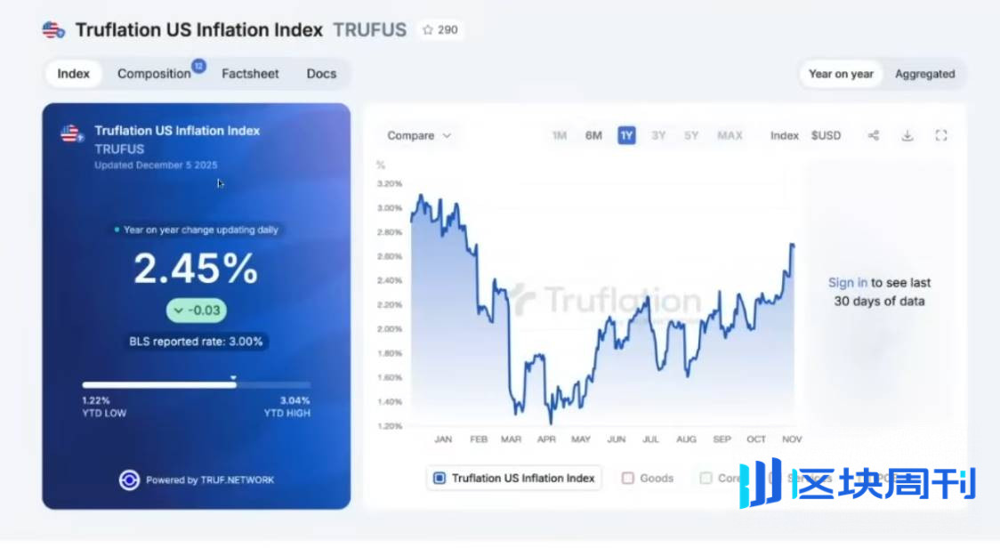 加密分析师对谈：比特币底部已现雏形，聪明钱开始扫货抢跑 2026 市场