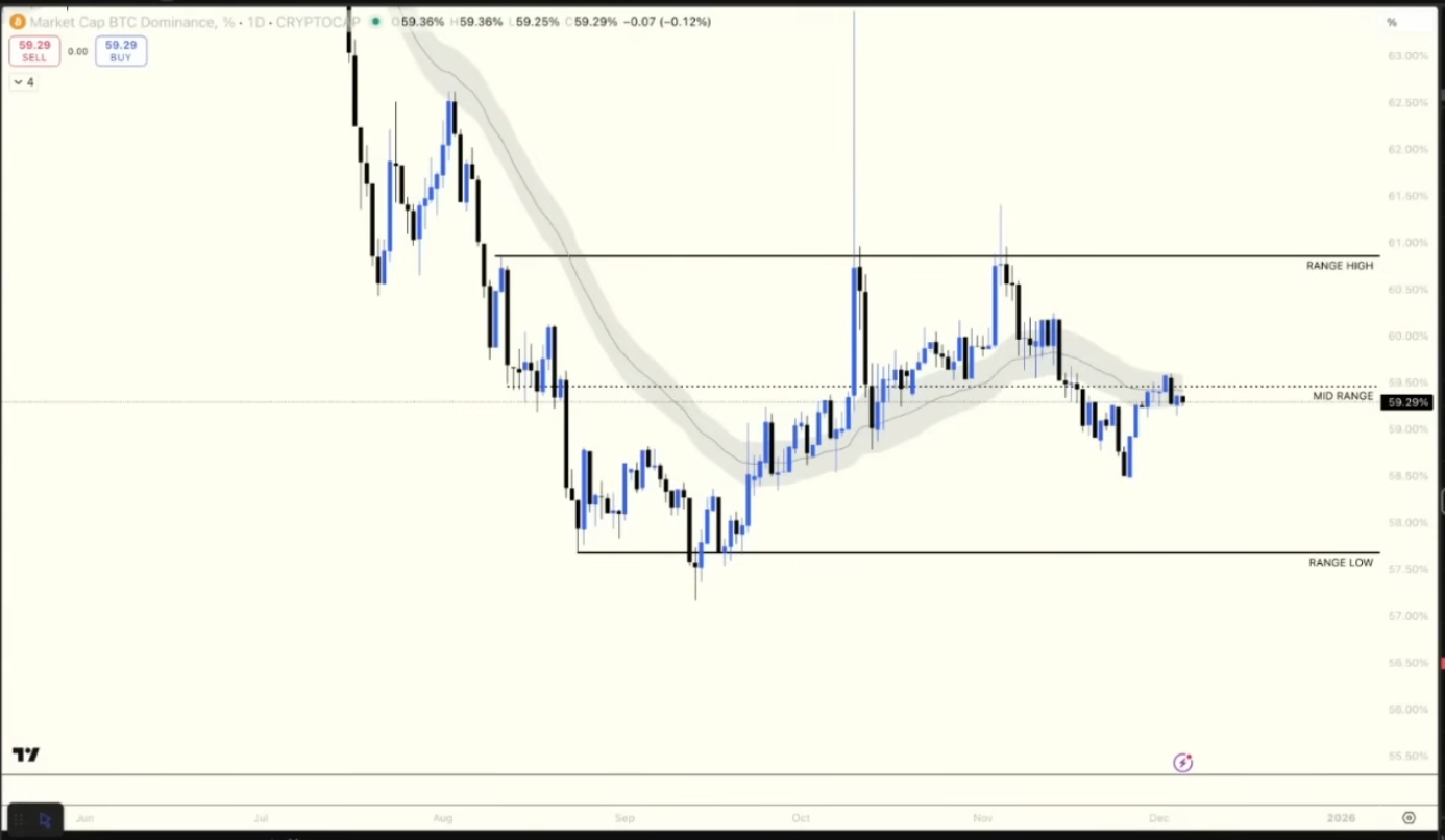 加密分析师对谈：比特币底部已现雏形，聪明钱开始扫货抢跑 2026 市场