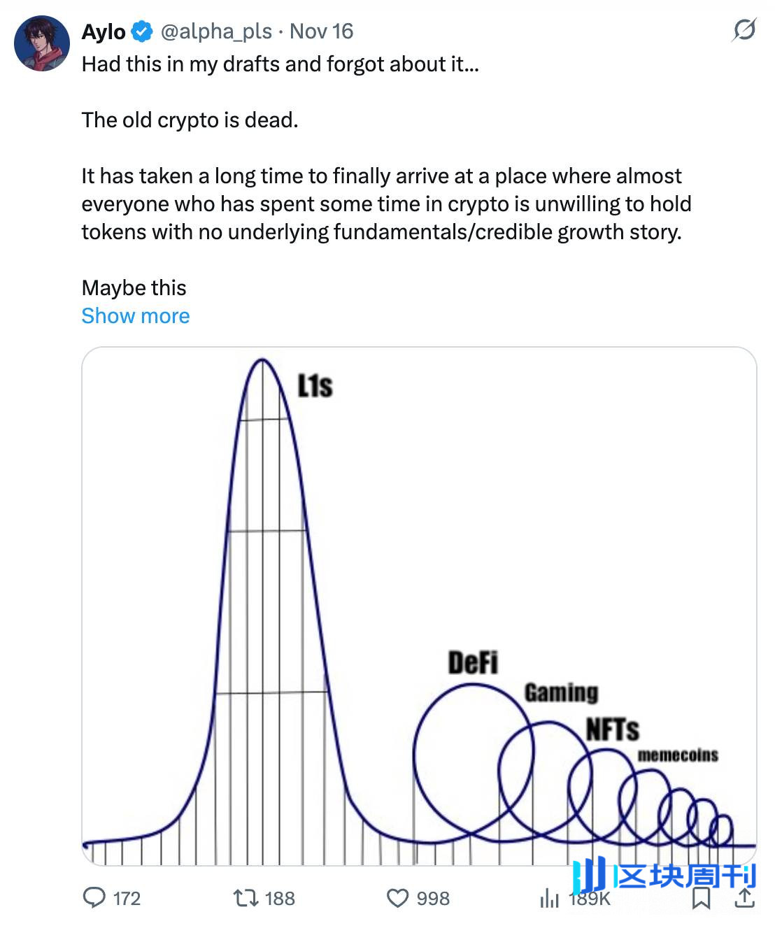 代币销售大洗牌：2026 年的 10 个新趋势