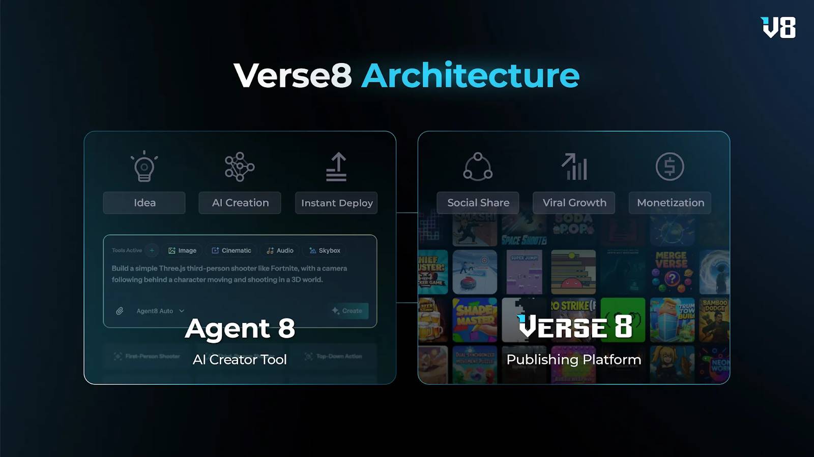 Verse8的自述：如何在AI时代支持创作表达