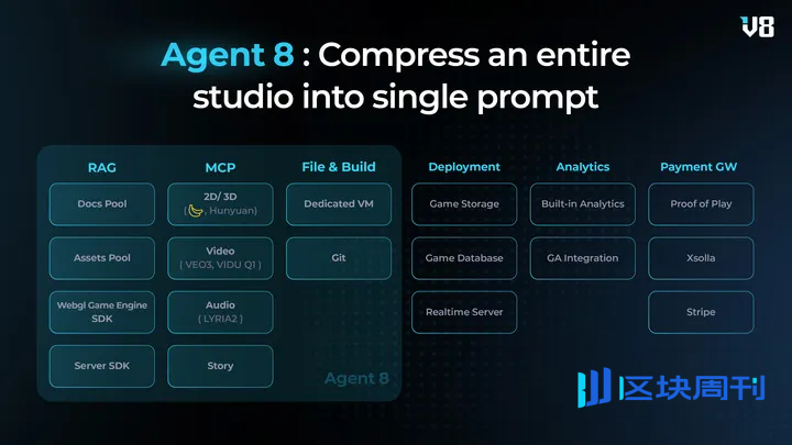 Verse8的自述：如何在AI时代支持创作表达