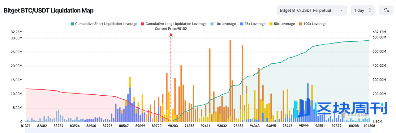 BlockWeeks每日早报：美联储宣布下调基准利率25个基点，Bitmine购入33504枚ETH