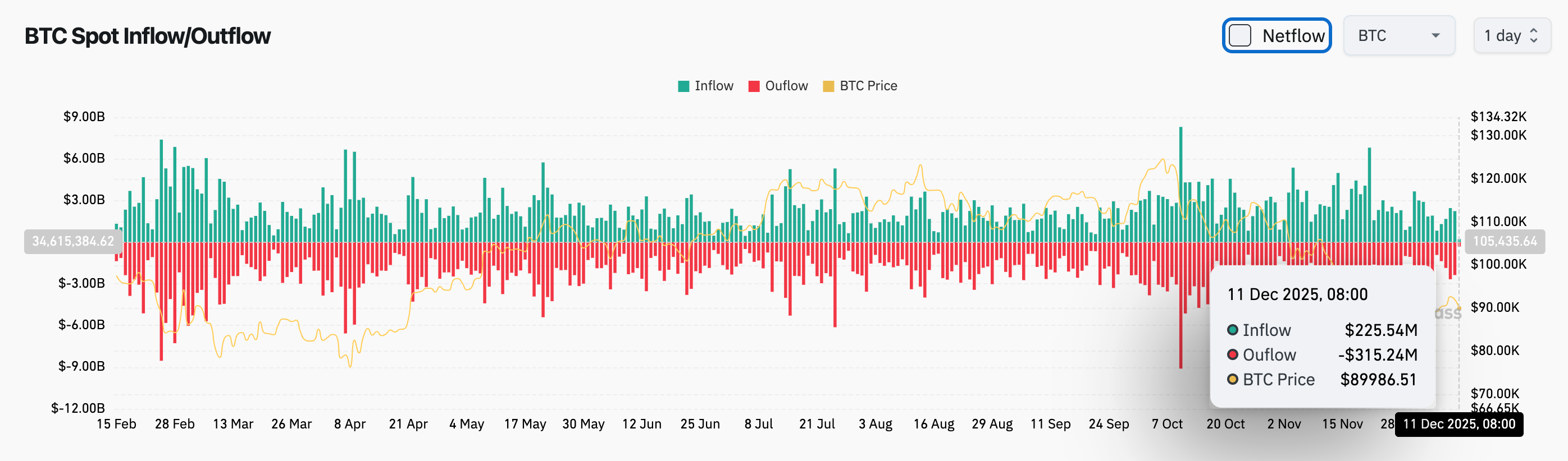 BlockWeeks每日早报：美联储宣布下调基准利率25个基点，Bitmine购入33504枚ETH