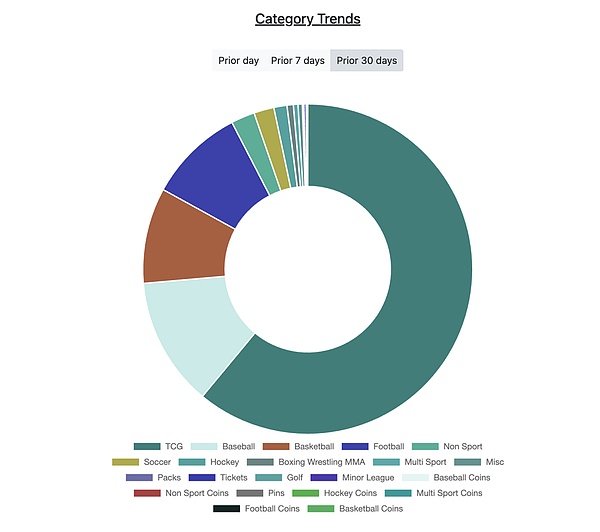IOSG｜TCG 深度研究：从扭蛋到衍生品的 80 亿美元链上投资版图