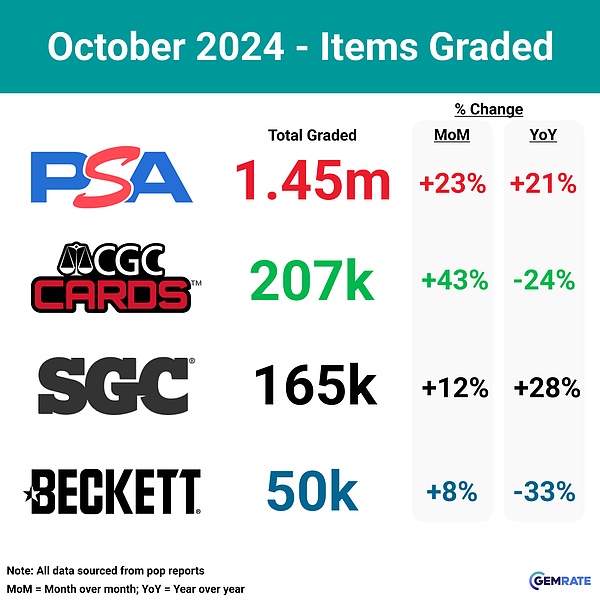IOSG｜TCG 深度研究：从扭蛋到衍生品的 80 亿美元链上投资版图
