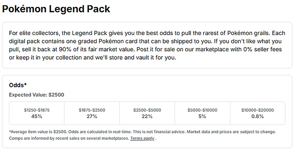 IOSG｜TCG 深度研究：从扭蛋到衍生品的 80 亿美元链上投资版图