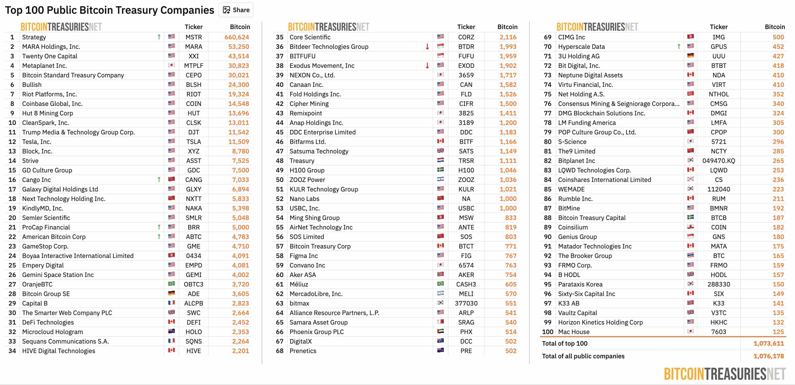 Strategy 硬刚 MSCI：DAT 的终极辩护