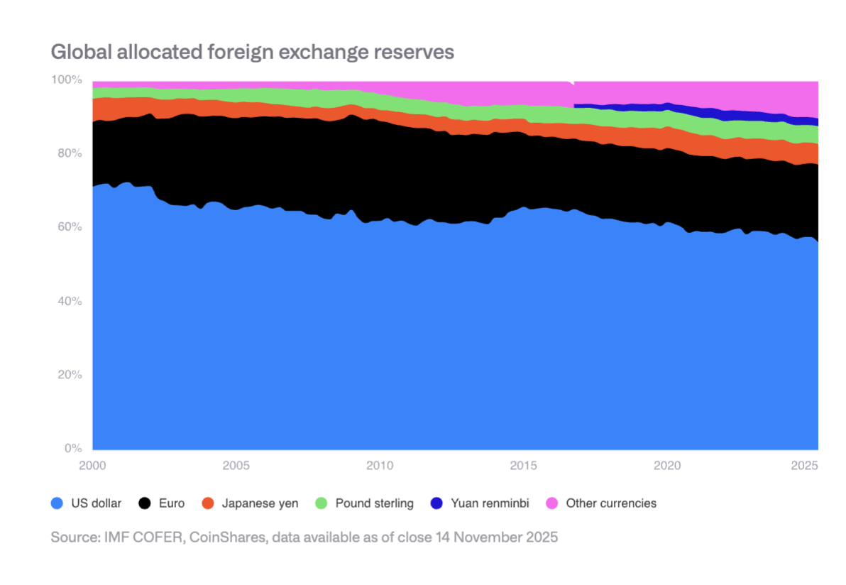 解读 CoinShares 2026 报告：告别投机叙事，拥抱实用性元年