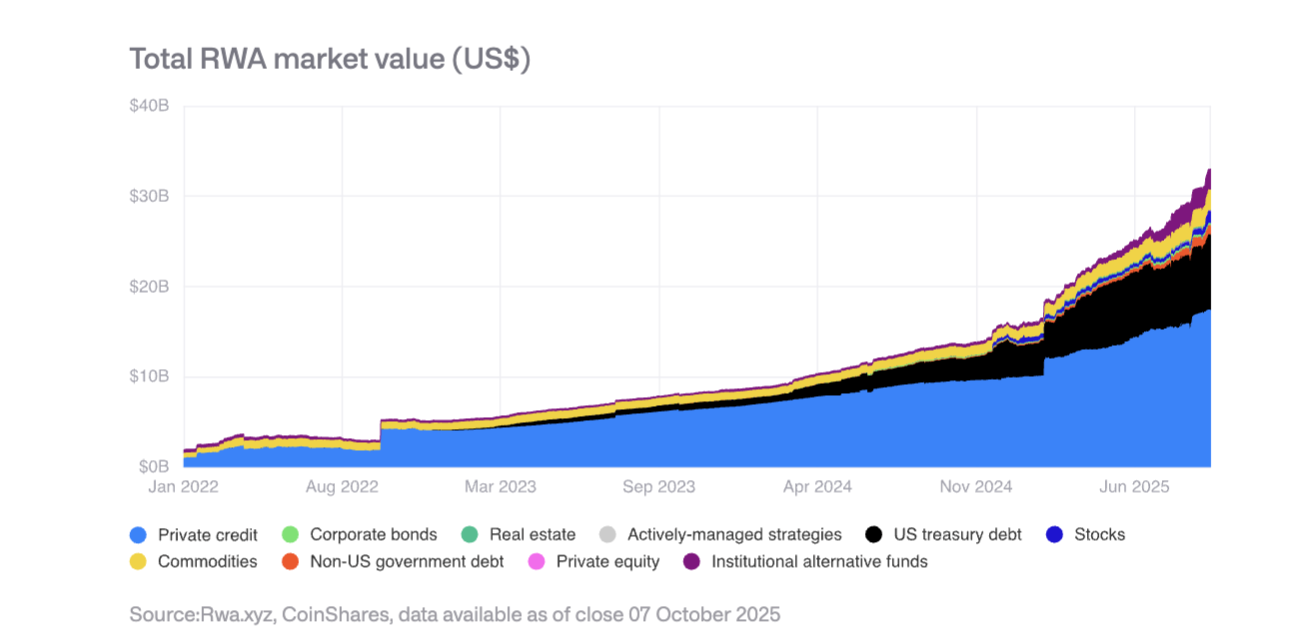 解读 CoinShares 2026 报告：告别投机叙事，拥抱实用性元年