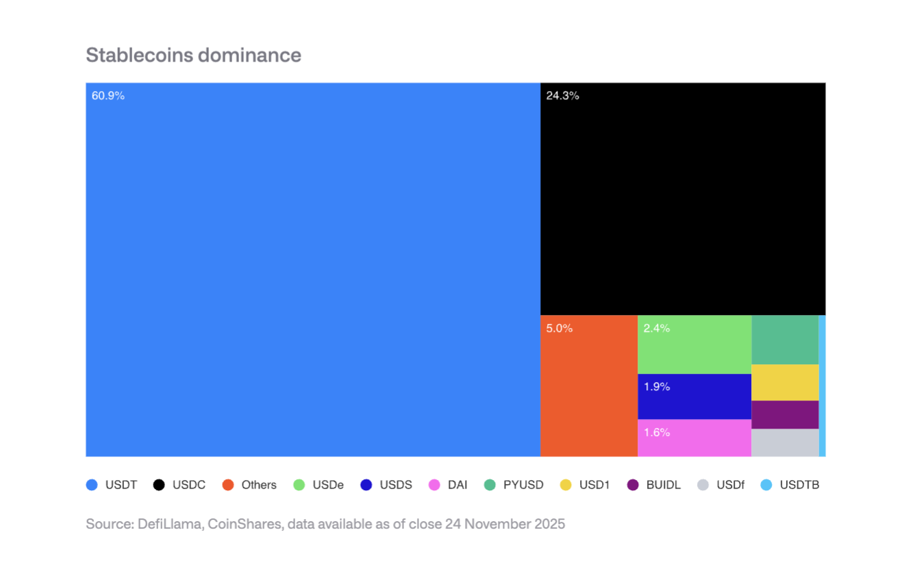 解读 CoinShares 2026 报告：告别投机叙事，拥抱实用性元年