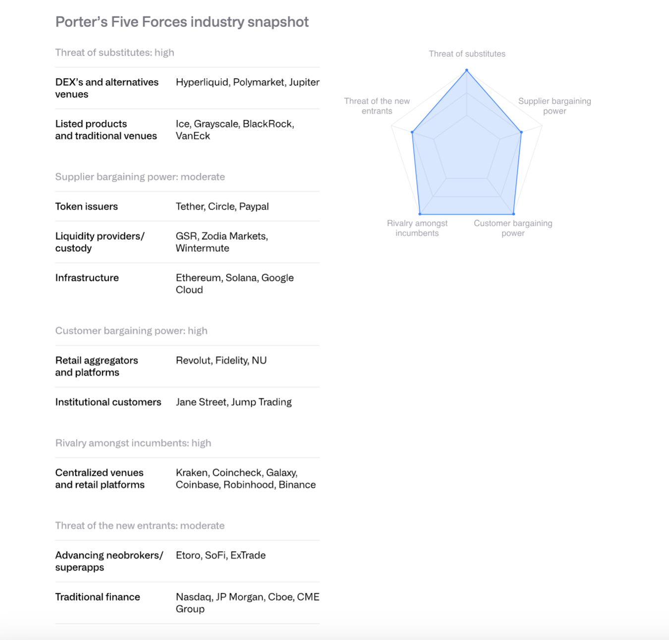 解读 CoinShares 2026 报告：告别投机叙事，拥抱实用性元年
