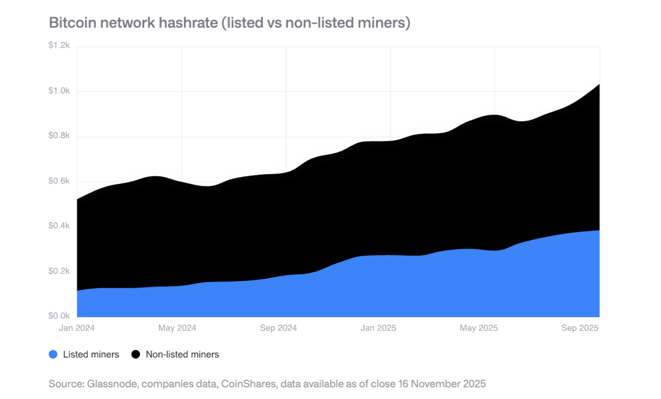 解读 CoinShares 2026 报告：告别投机叙事，拥抱实用性元年