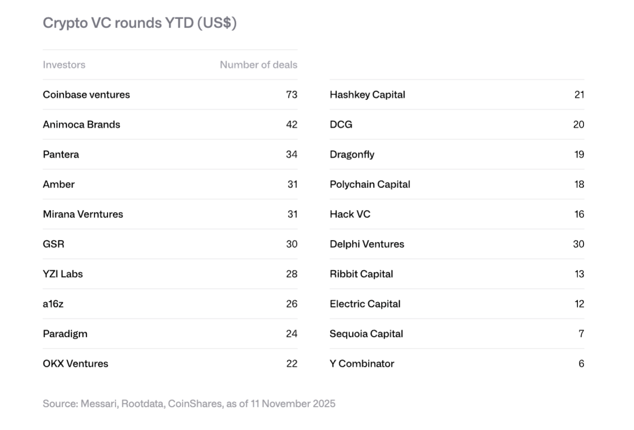 解读 CoinShares 2026 报告：告别投机叙事，拥抱实用性元年