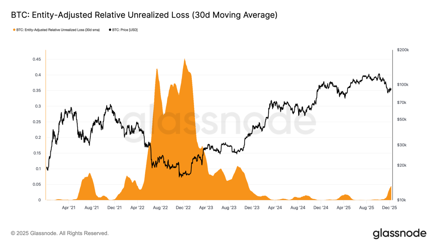 比特币弱势震荡，大波动即将来袭？