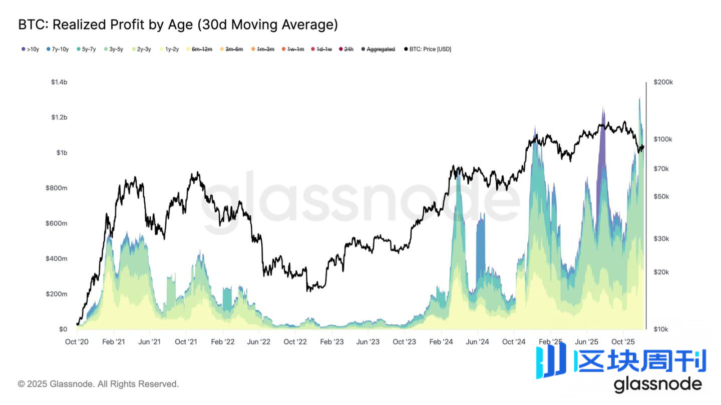 比特币弱势震荡，大波动即将来袭？